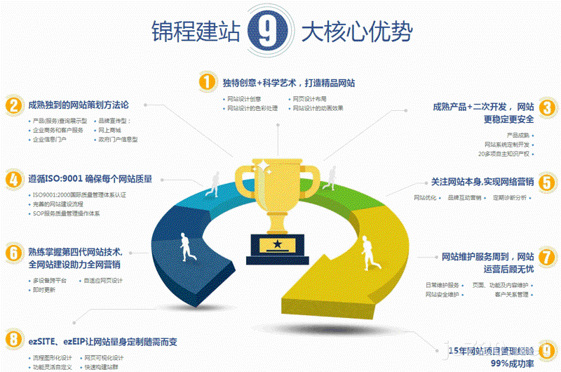 服务器维护:让网站保持高效运行的秘密武器